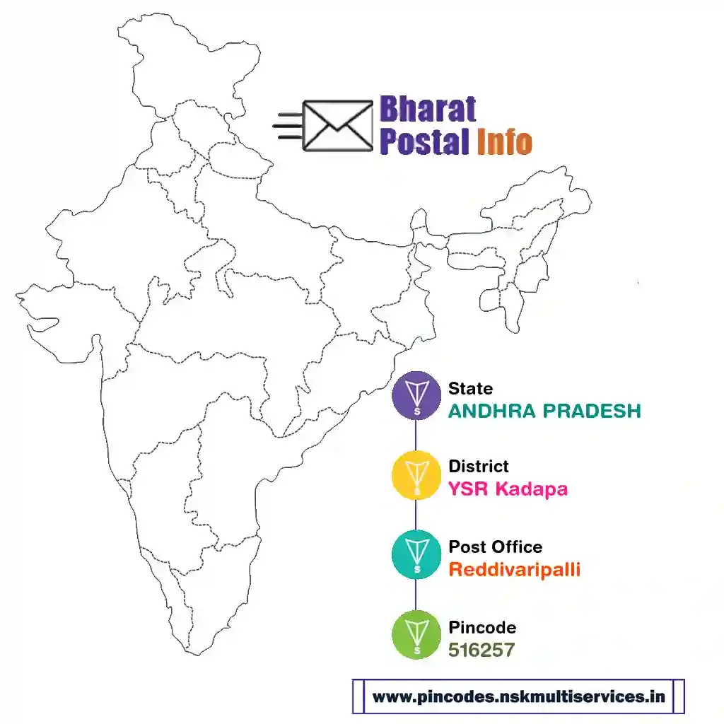 ANDHRA PRADESH-YSR Kadapa-Reddivaripalli-516257